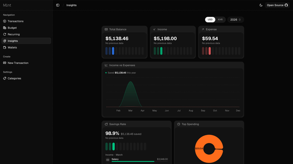 Mint - Track spending. Set budgets. Spot patterns.