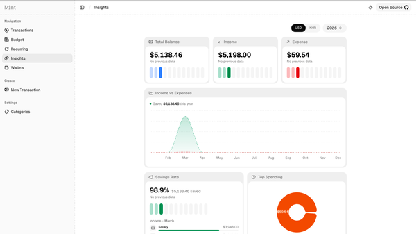 Mint - Track spending. Set budgets. Spot patterns.